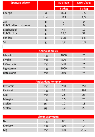 penco-restart-drink-osszetevok
