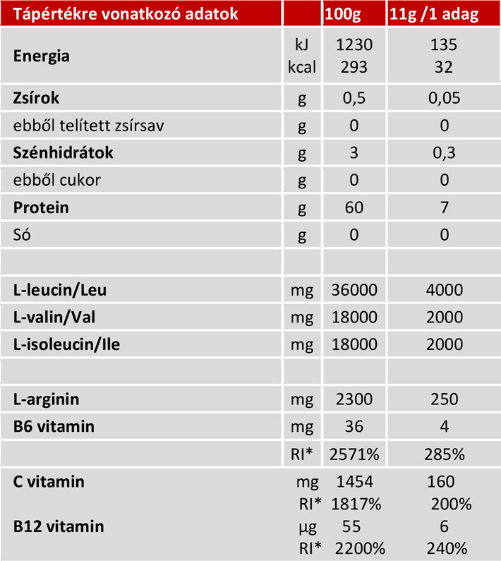 Penco BCAA instant 8000 összetevők
