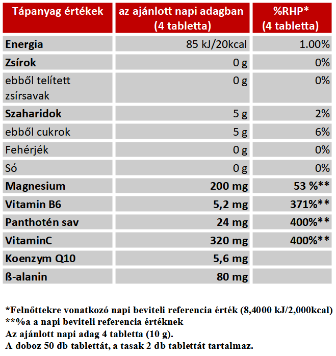 Mega tabs Magnesium összetevők