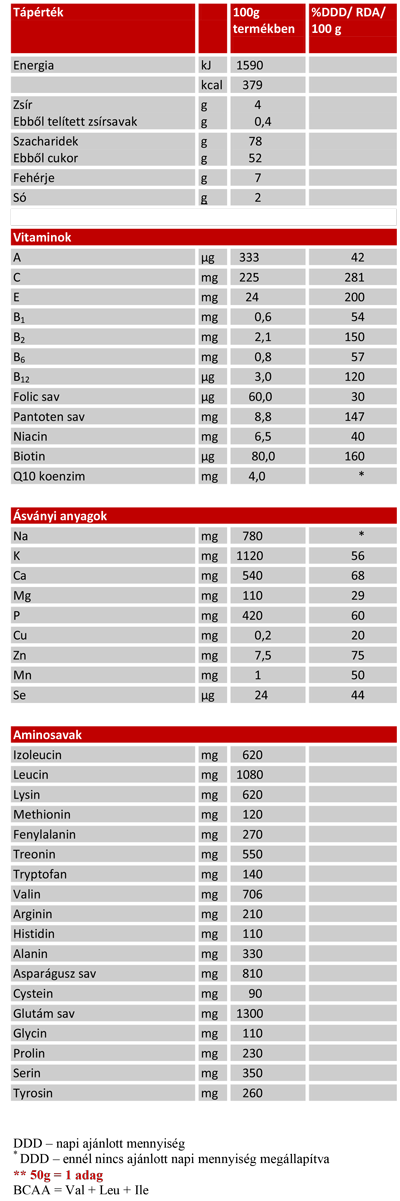 penco-afteractivity-osszetevok