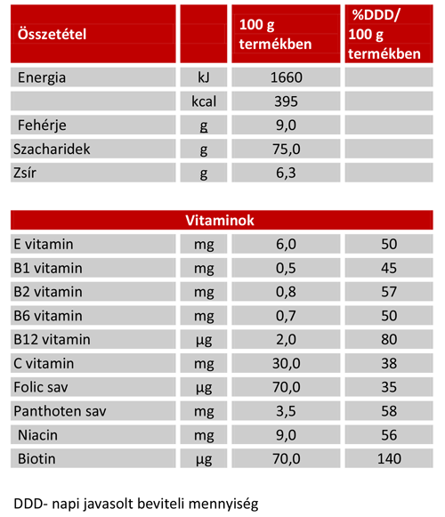 penco-before-activity-osszetevok