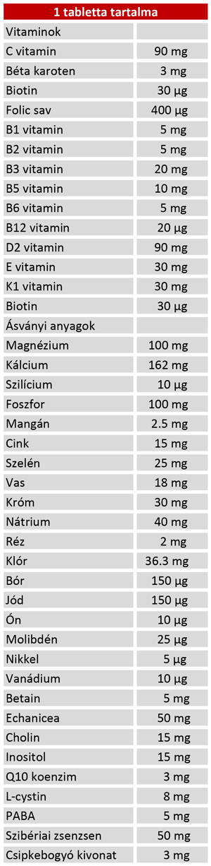 penco-daily-tabs-osszetevok
