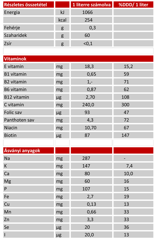 penco-energy-drink-long-osszetevok