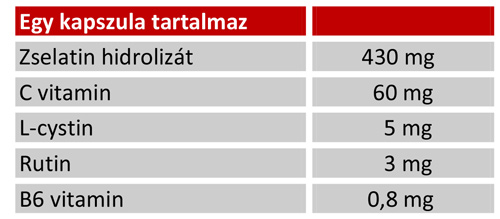 penco-gelacys-osszetevok