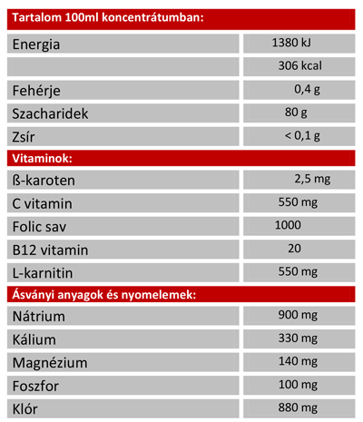 penco-ionogen-new-osszetevok-2