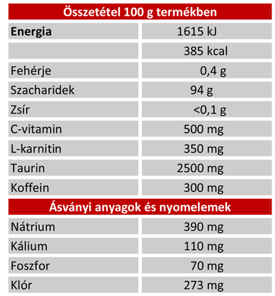 penco-jet-power-osszetevok