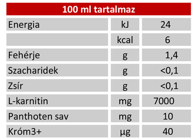 penco-l-karnitin-osszetevok