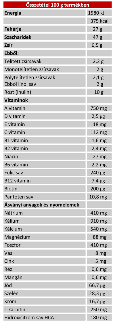 penco-lady-slim-osszetevokt