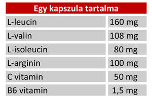 penco-massif-bcaa-osszetevok