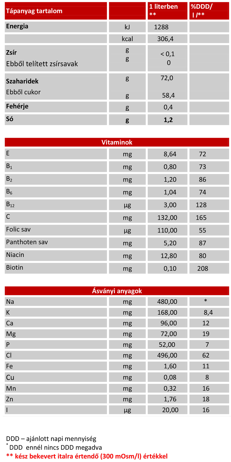 penco-mineral-drink-osszetevok