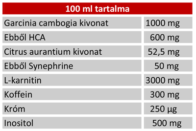 penco-slim-effect-osszetevok