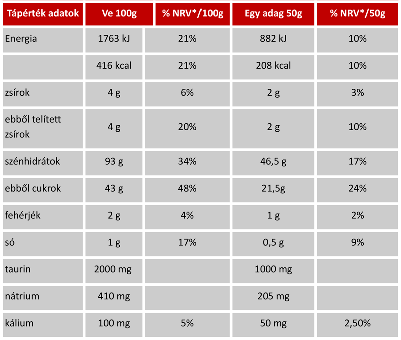 penco ultra endurance drink tablazat
